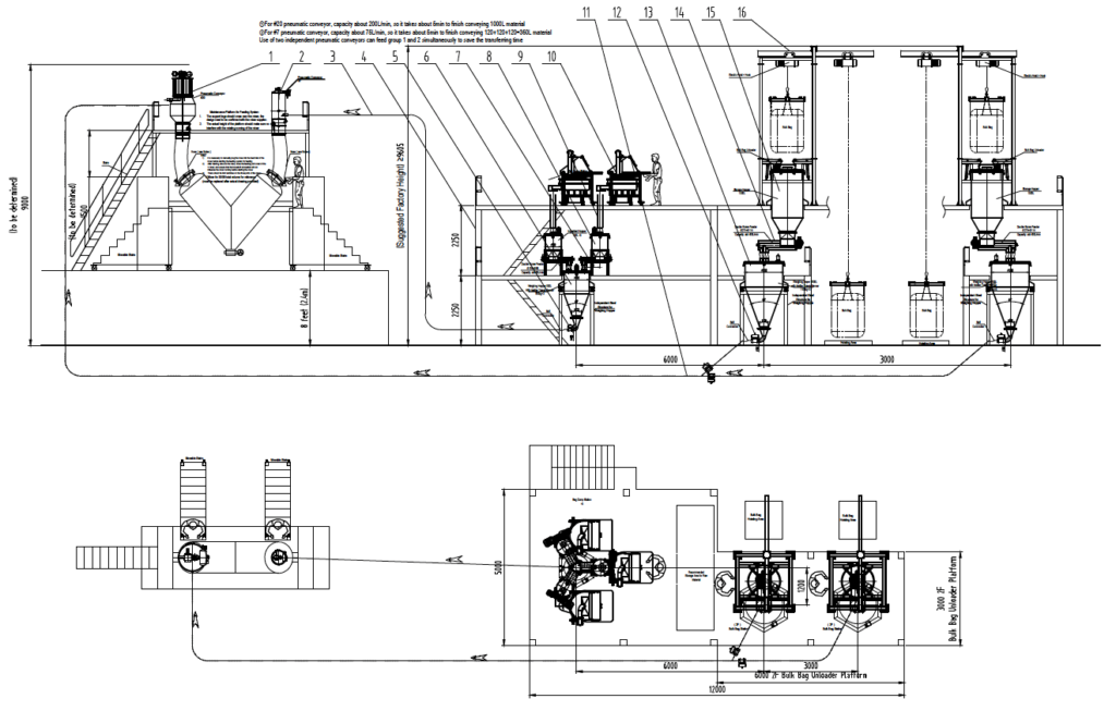 Loss-In-Weight Feeders And Gain-In-Weight Feeders